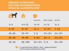 Load image into Gallery viewer, North Paw Grain-Free Lamb & Sweet Potato Dog Food