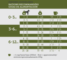 Load image into Gallery viewer, Inukshuk Marine 26/16 Dog Food