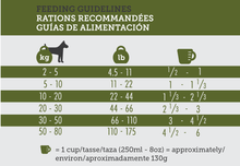 Load image into Gallery viewer, Inukshuk 26/16 Dog Food