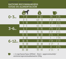 Load image into Gallery viewer, Inukshuk 26/16 Dog Food