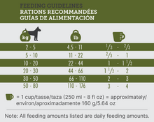 Load image into Gallery viewer, Inukshuk 32/32 Dog Food