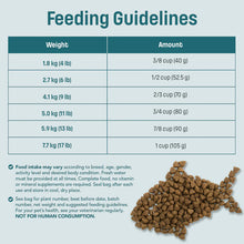 Load image into Gallery viewer, Nutram Ideal Solution Support® Skin, Coat &. Stomach Cat Food