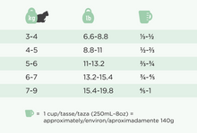 Load image into Gallery viewer, ProSeries Adult Cat Food