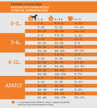 Load image into Gallery viewer, ProSeries Puppy Food