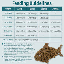 Load image into Gallery viewer, Nutram Total Grain-Free® Trout and Salmon Meal Recipe Cat Food