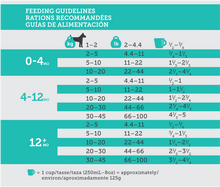 Load image into Gallery viewer, North Paw Grain-Free Puppy Food