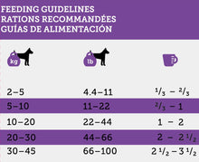 Load image into Gallery viewer, North Paw Grain-Free Adult Dog Food