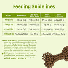 Load image into Gallery viewer, Nutram Total Grain-Free® Lamb and Lentils Small &amp; Toy Breed All Stages Dog Food
