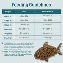 Load image into Gallery viewer, Nutram Sound Balanced Wellness® Adult and Senior Cat Food
